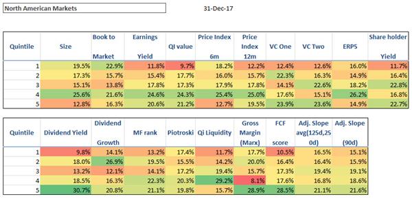 Best performing investment strategies North America 201712